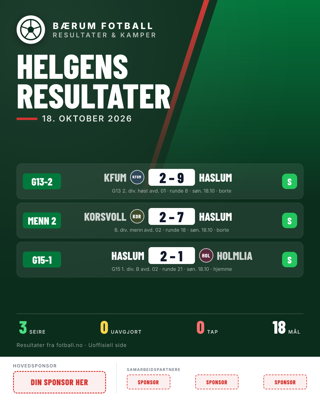 Helgens resultater (3 kamper)