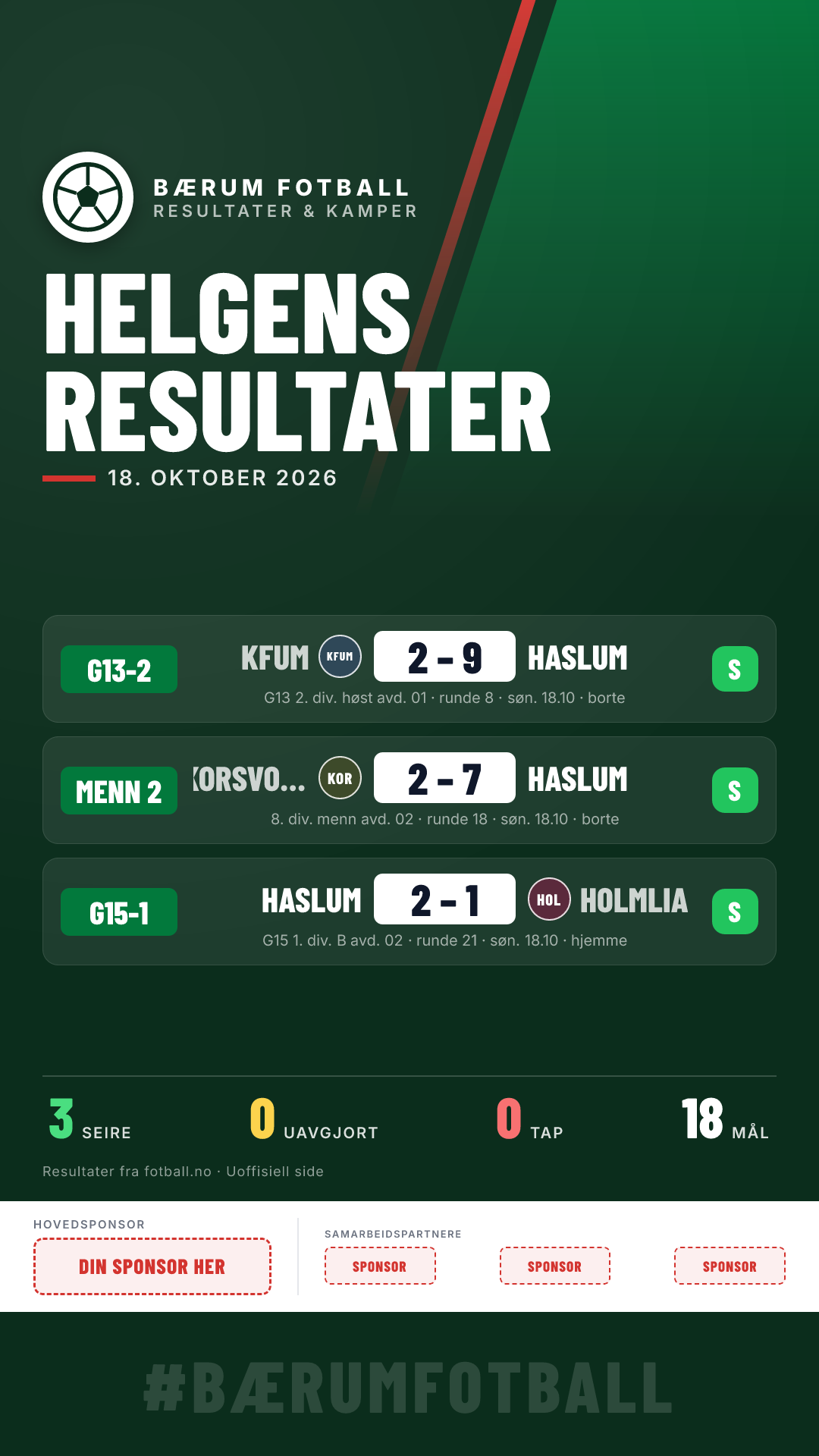 Helgens resultater (3 kamper)